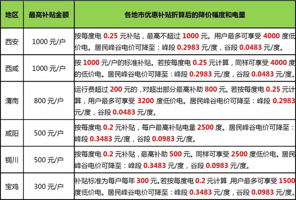 尊凯时龙(中国区)官方网站